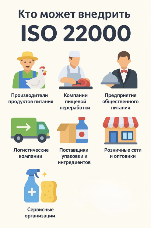 Сферы применения системы менеджмента безопасности пищевых продуктов ISO 22000 Применение стандарта ISO 22000 в пищевой промышленности